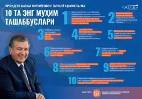 Ўзбекистон Президенти бугун 62 ёшга тўлди. Экспертлар унинг 10 та энг муҳим ташаббусини аниқлади фото