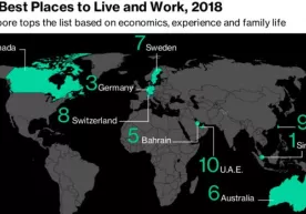 Рейтинг: Яшаш ва ишлаш учун энг яхши мамлакатлар фото