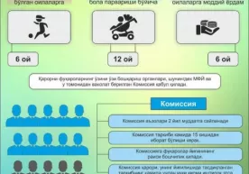 Ehtiyojmandlarga nafaqa va moddiy yordam qay tartibda beriladi? (Infografika) фото