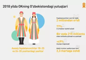2018 йилда ОКнинг Ўзбекистондаги ютуқлари фото