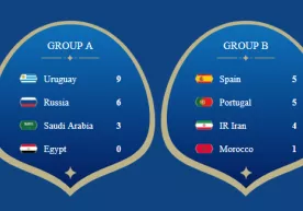 JCh—2018. 1/8 finalning ilk juftliklari ma’lum: Urugvay — Portugaliya, Ispaniya — Rossiya фото
