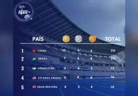 Para yengil atletikachilarimiz kuchli uchlikda borishmoqda фото