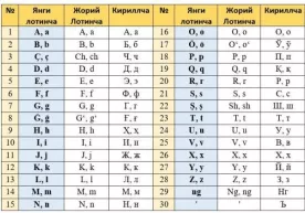 Alifbo islohoti xalqni savodsiz qiladimi? фото