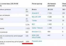 Феврал ойида .UZ ҳудудида рекорд даражада доменлар рўйхатга олинди фото