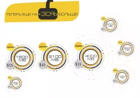 Beeline “Oy” ва “Oy+” интернет-тўпламларининг нархини ўзгартирмай ҳажмини 87%гача оширди фото