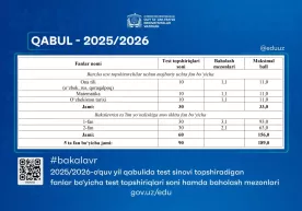 Subjects and assessment criteria for bachelor's degree entrance exams approved фото
