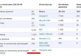 Феврал ойида .UZ ҳудудида рекорд даражада доменлар рўйхатга олинди фото