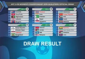 Аёллар ўртасидаги U-19 Осиё чемпионати саралаш босқичига қуръа ташланди фото