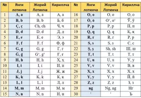 Alifboga o‘zgartirish kiritilishi kutilmoqda фото
