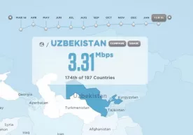 Ўзбекистонда интернет тезлиги ўсаётгани қайд этилди фото