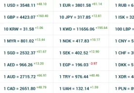 Ўзбекистонда долларнинг расмий курси 48 сўм 10 тийинга ошиб, 3548,11 сўмга етди фото
