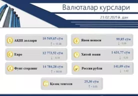 Ўзбекистонда долларнинг расмий курси яна кўтарилди фото