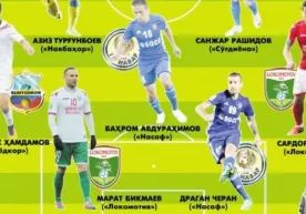 Олий Лига-2017: Мавсум рамзий жамоасидан қайси футболчилар ўрин олди? фото