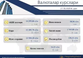 Ўзбекистонда долларнинг расмий курси пасайди фото