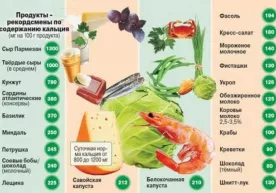 Kalsiy yetishmasligining belgilari, oqibatlari va uni davolash usullari фото