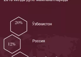 Ўзбекистонда ҚҚС дунёдаги энг кам солиқлардан бирига айланади фото