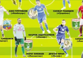 Oliy Liga-2017: Mavsum ramziy jamoasidan qaysi futbolchilar o‘rin oldi? фото