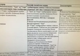 «Ҳаж» ва «Умра» зиёратини ташкил этиш бўйича янги тартиб жорий қилиниши мумкин фото