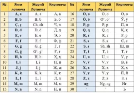 Alifbo islohoti xalqni savodsiz qiladimi? фото