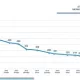 Oʻzbekiston provayderlari uchun internet-xizmatlariga tariflar tushirildi