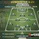 U-23 Осиё чемпионати. БАА - Ўзбекистон учрашуви асосий таркиби маълум қилинди