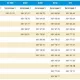UzMobile GSM тармоғининг «чиройли рақамлари» нархлари маълум бўлди