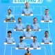 What lineup will Manchester City choose before the final?