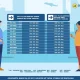 Маҳаллий рейсларга чипталар нархи эълон қилинди