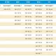 UzMobile GSM tarmog‘ining «chiroyli raqamlari» narxlari ma’lum bo‘ldi