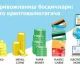 Pulning rivojlanish bosqichlari: arpadan to kriptovalyutagacha