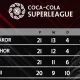 "Yiqilgan" "Paxtakor" va "Neftchi". Kurashga qaytgan "Nasaf" va "Navbahor". Superligada kim chempion bo'ladi?