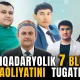 “Barchamiz uchun jiddiy signal bo‘ldi” — qashqadaryolik yetti bloger o‘z faoliyatini tugatdi