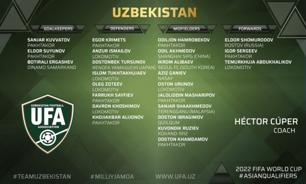 Kuper JCh-2022 yo‘lidagi ilk o‘yin oldidan yig‘inga chaqirgan futbolchilar ro‘yxati
