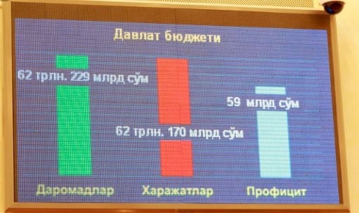 O‘zbekiston fuqarolari endi davlat byudjetini «nazoratga olishlari» mumkin