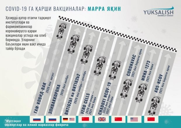 Коронавирус вакцинасини яратиш пойгаси: маррага ким яқин?
